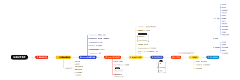 文件:车体配置流程 00.png