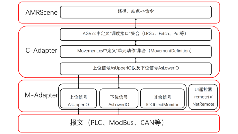 文件:MDCS部署方法介绍-PPT 03.png